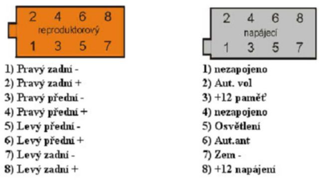 Zapojeni Iso Konektoru Autoradia